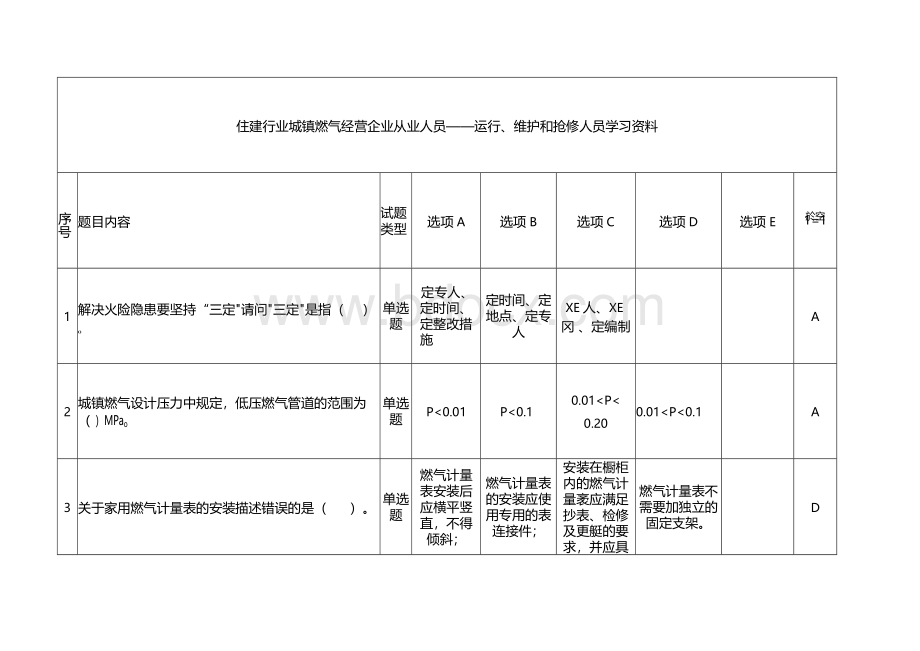 运行、维护和抢修人员试题（管道燃气）.docx_第1页