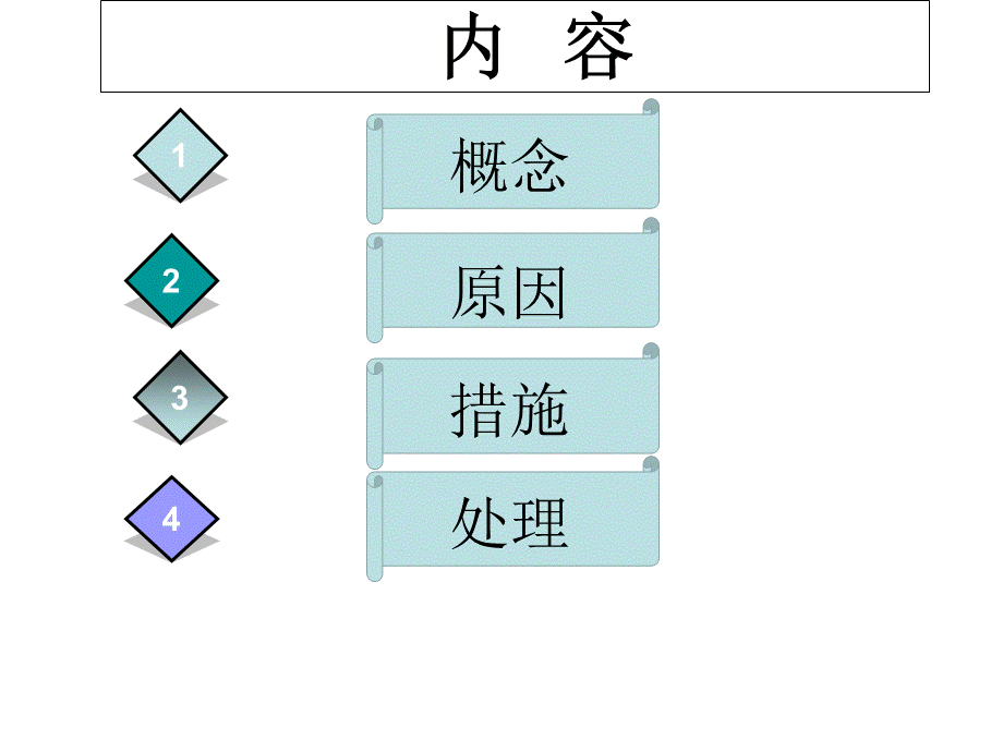 深静脉血栓形成原因及护理读书报告课件.ppt_第2页