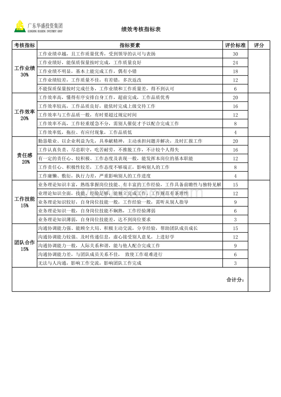 员工互评表(含指标)表格文件下载.xls_第3页