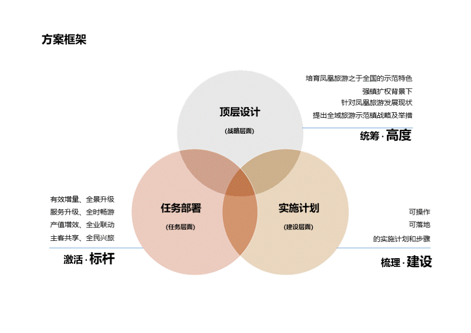 镇全域旅游发展规划方案PPT格式课件下载.pptx_第2页