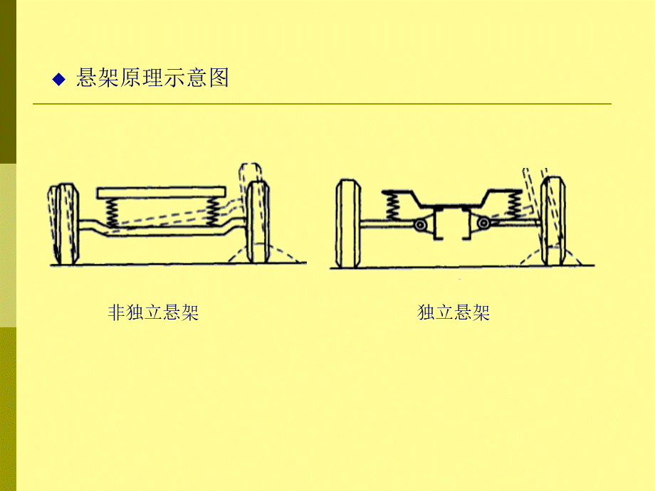 减振器介绍.ppt_第3页