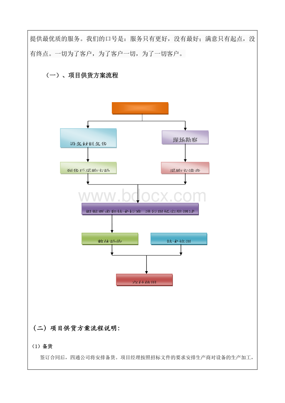 产品供货方案-Word文档下载推荐.docx_第2页