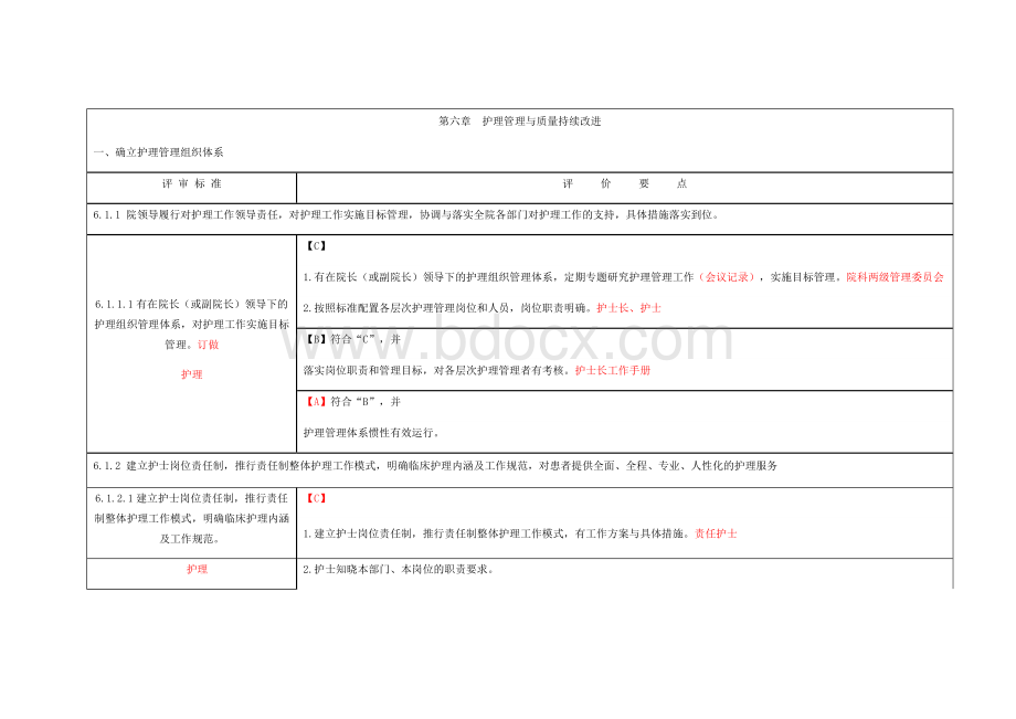 第六章护理管理与质量持续改进Word文档下载推荐.docx_第1页