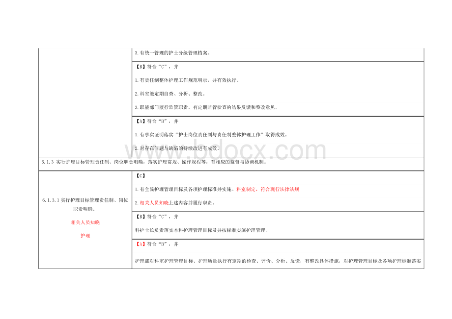 第六章护理管理与质量持续改进Word文档下载推荐.docx_第2页