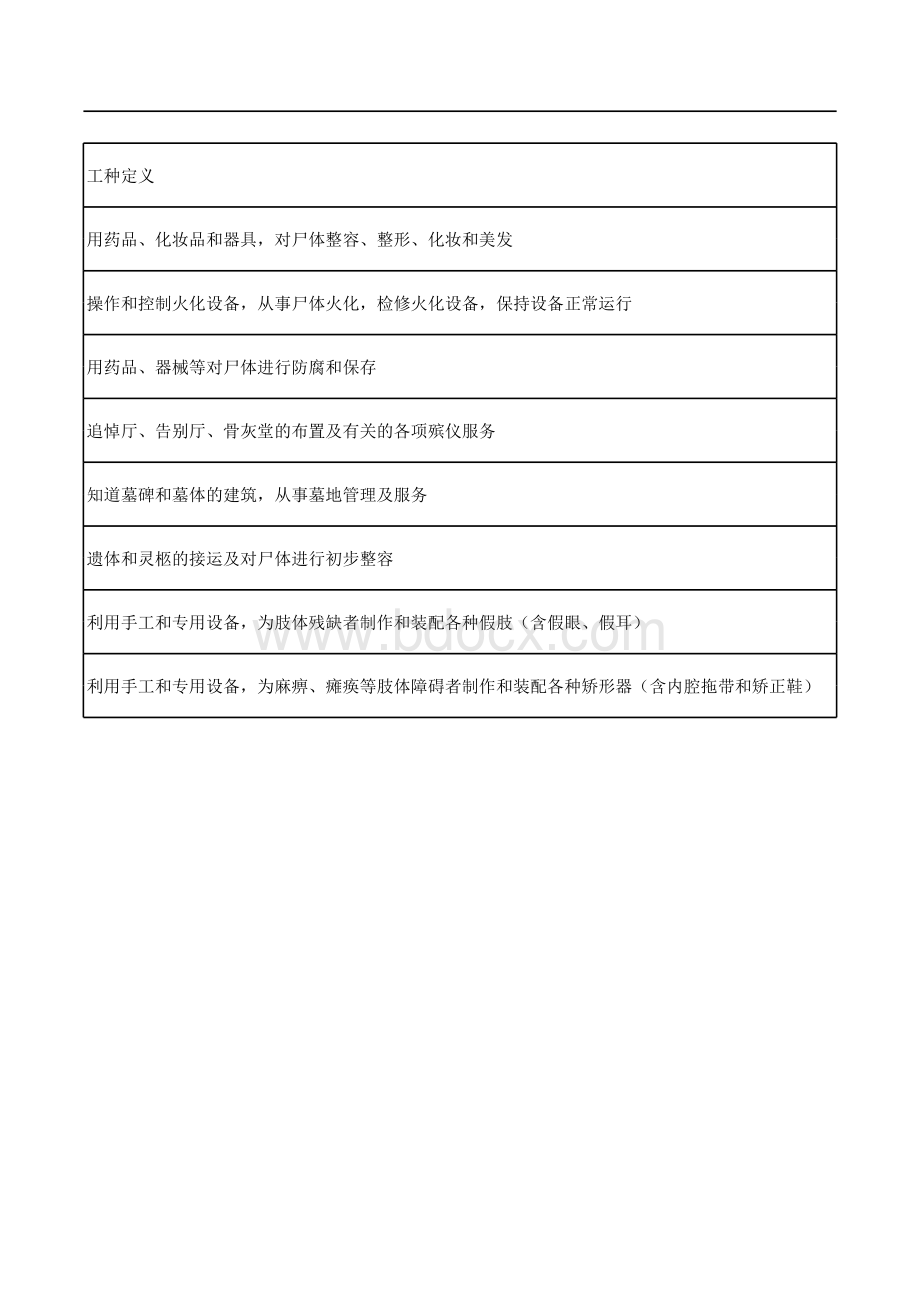 中华人民共和国工种分类目录总表.xls_第2页