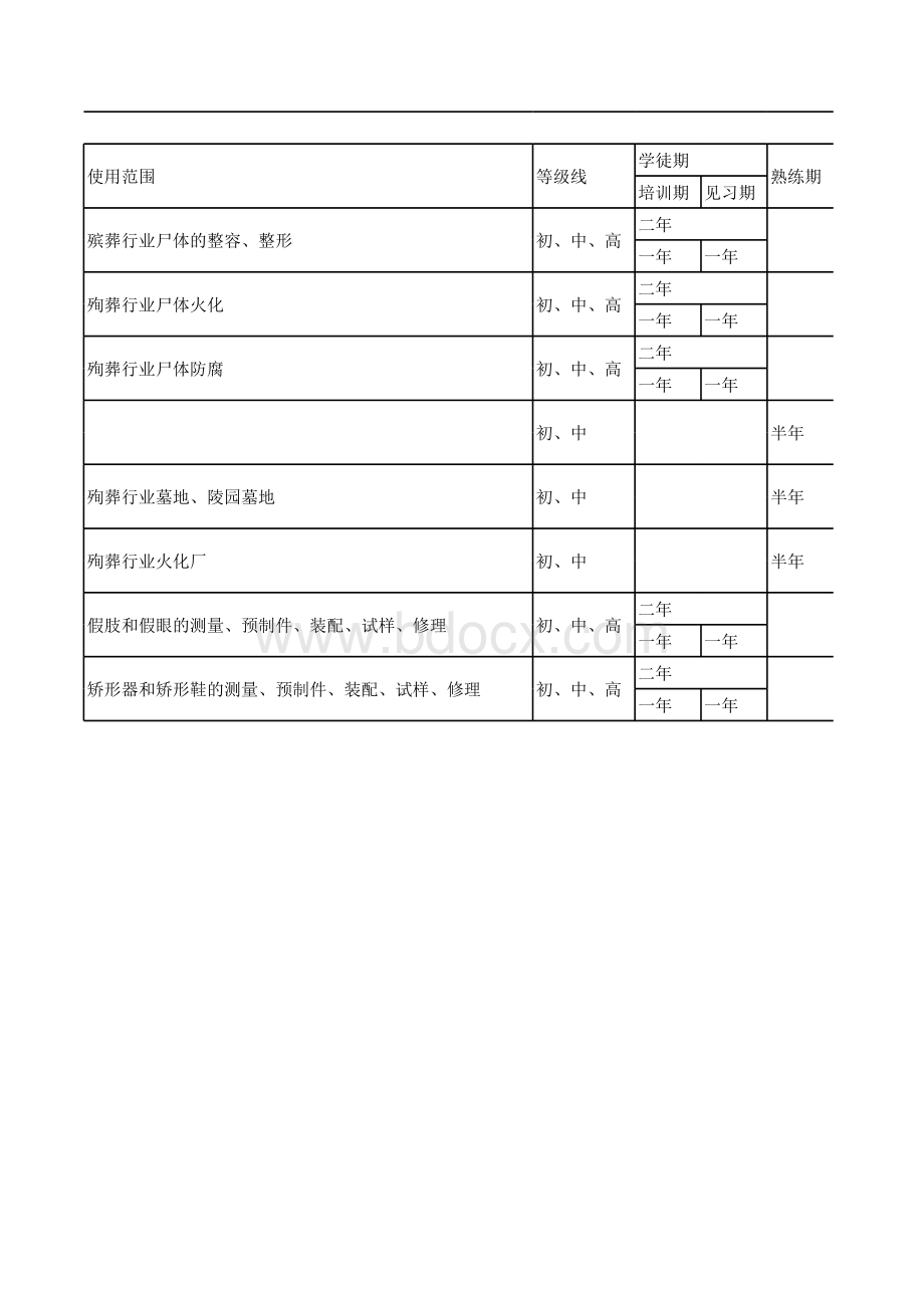 中华人民共和国工种分类目录总表.xls_第3页