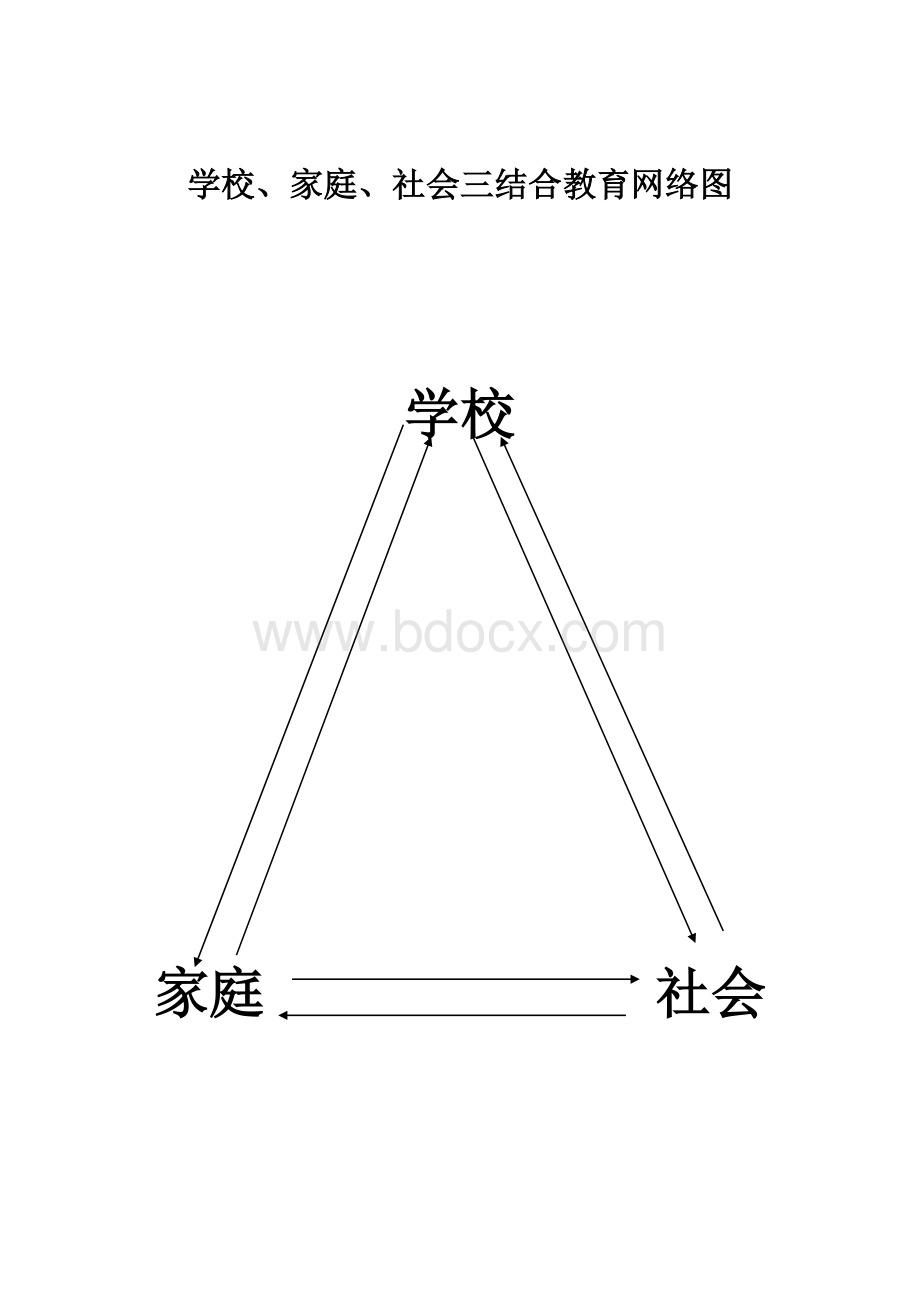 学校、家庭、社会三结合教育网络Word文档下载推荐.doc