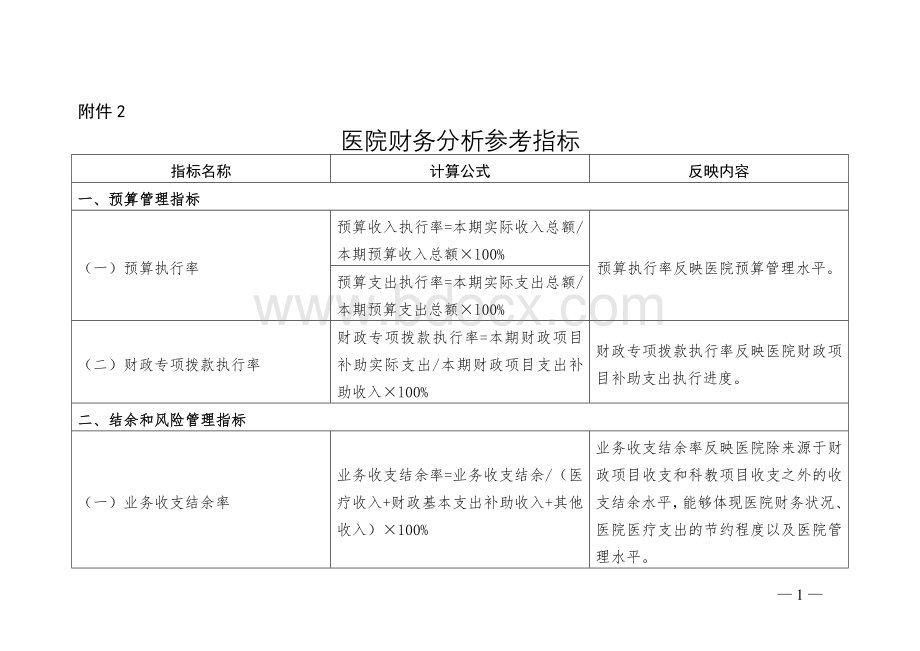 医院财务分析参考指标Word文档格式.doc