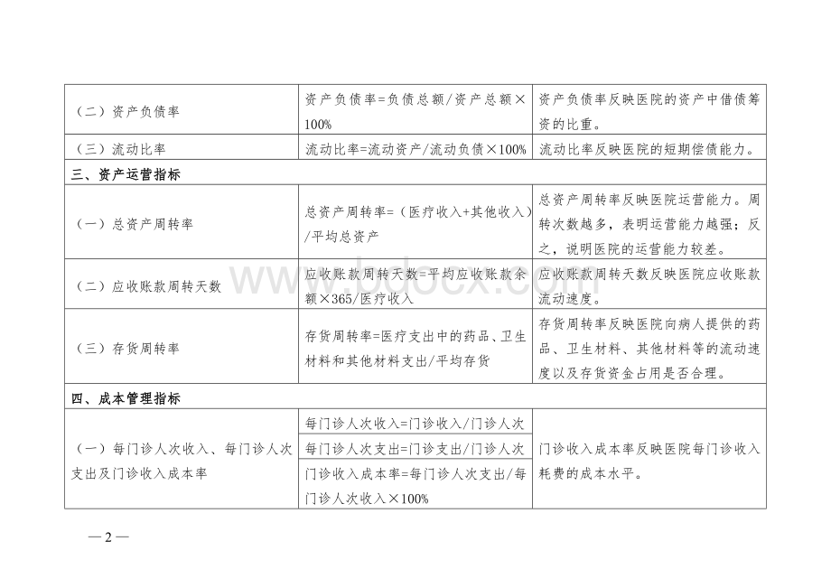 医院财务分析参考指标.doc_第2页