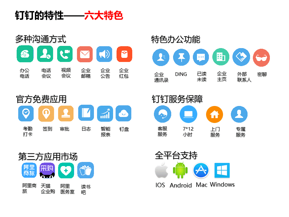 钉钉软件功能介绍PPT推荐.ppt_第3页