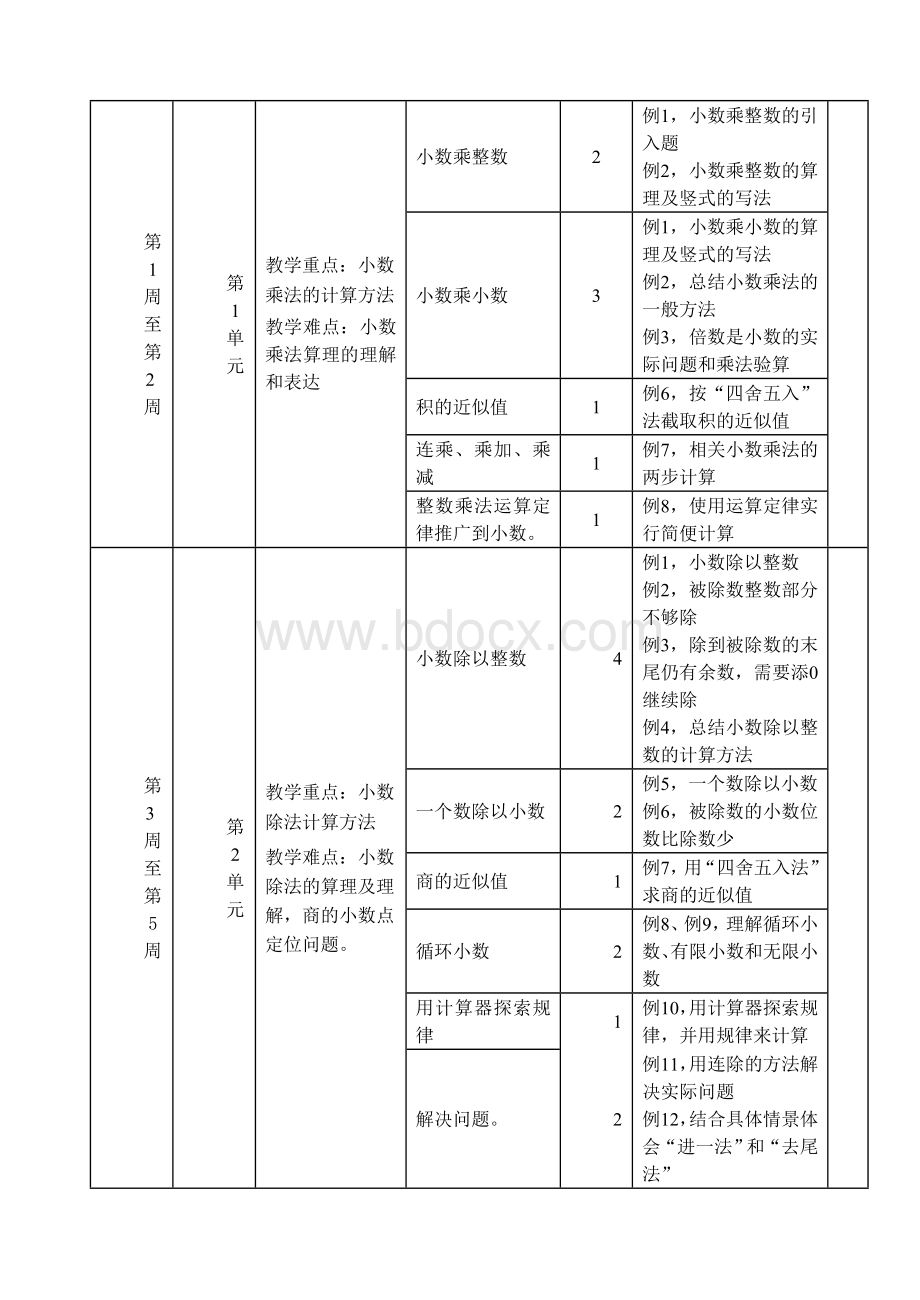 人教版五年级数学上册教学计划及进度Word下载.doc_第3页