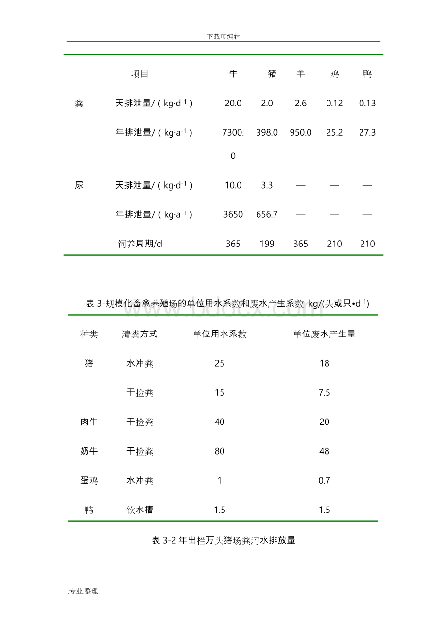 粪污处理工艺方案.doc_第3页