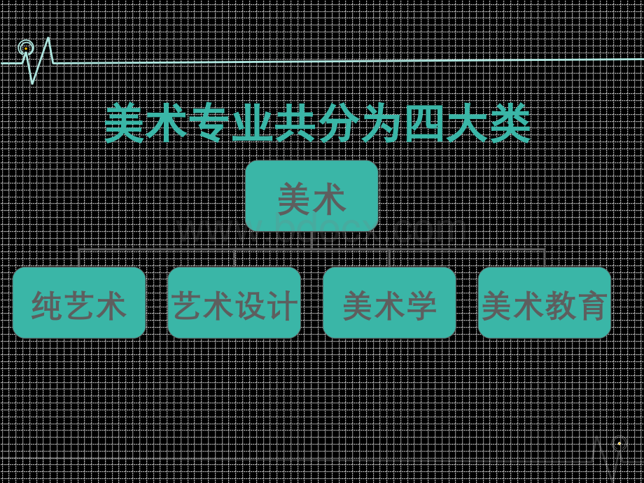 高考美术专业介绍.ppt_第2页