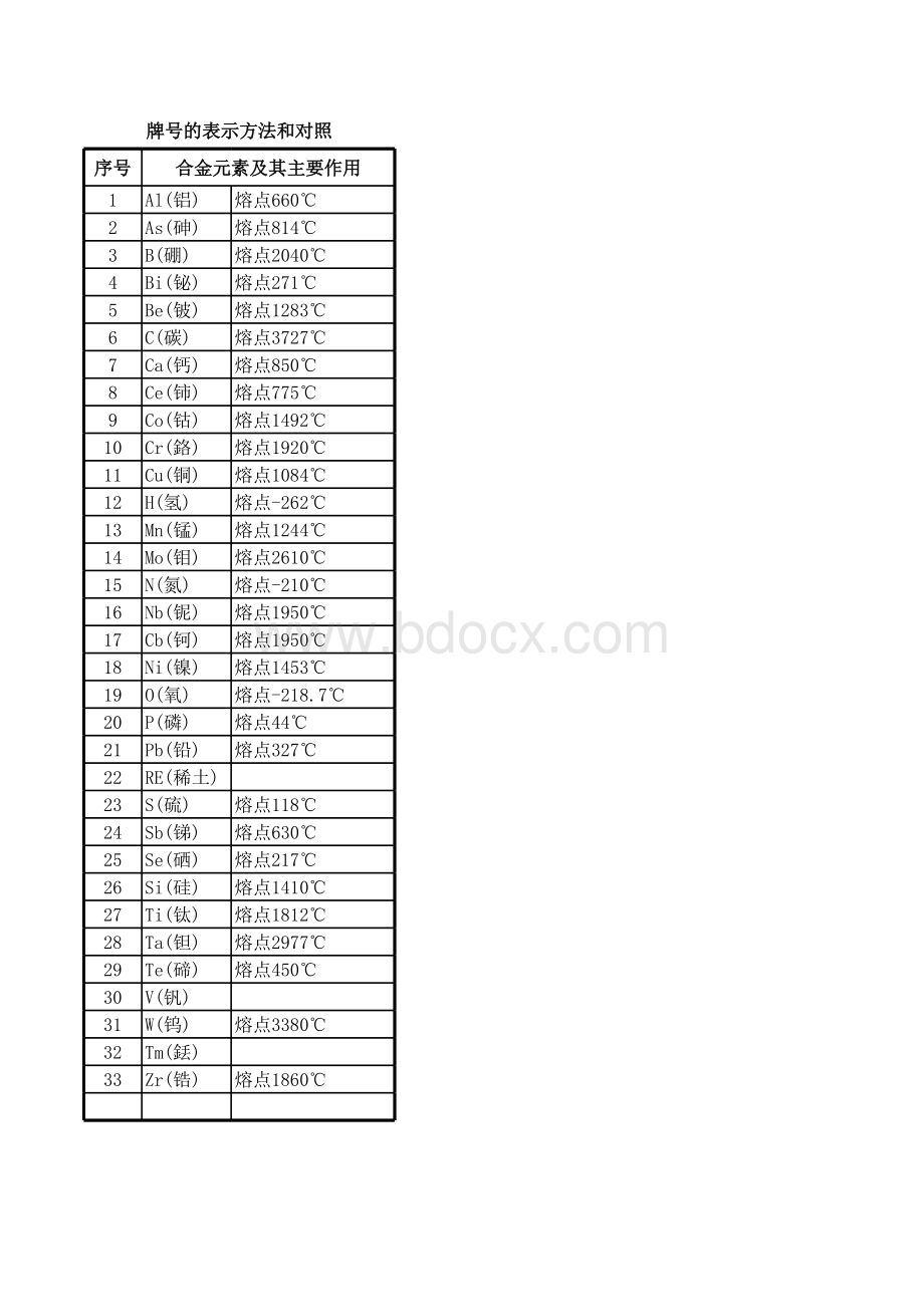 (各种型材)钢材理论重量表大全.xls_第1页