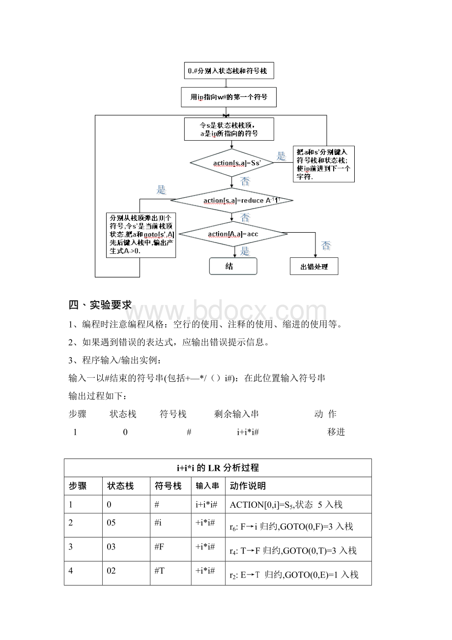 实验三 LR1分析法 JAVAWord文档下载推荐.docx_第3页