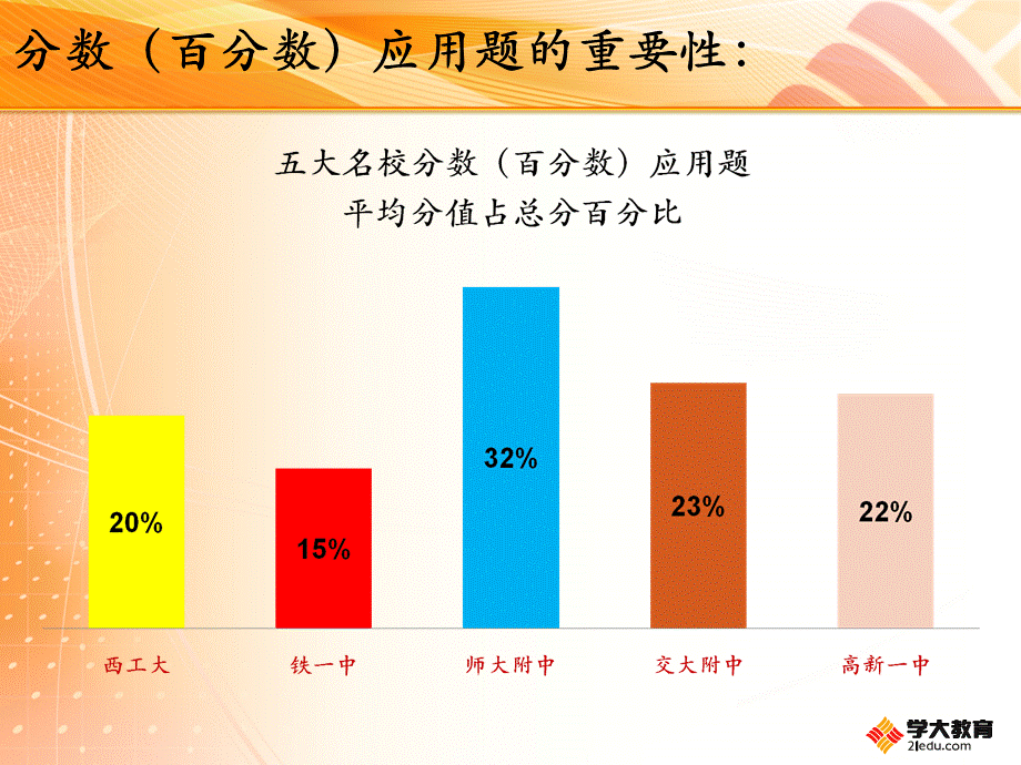 量率对应求单位“1”分数应用题.ppt_第2页