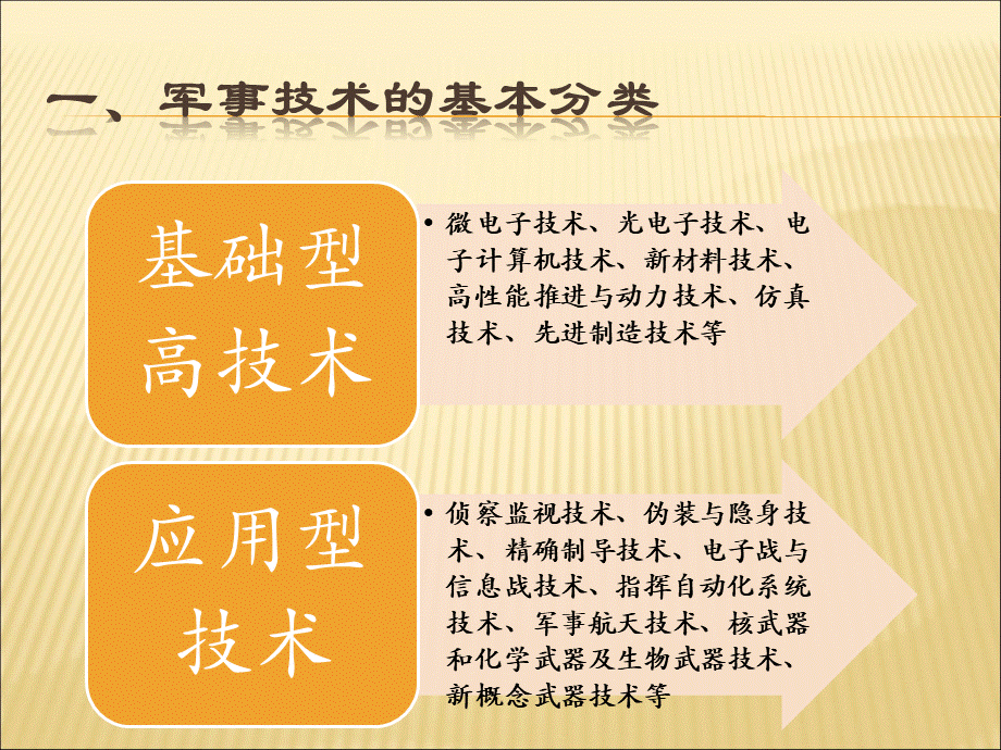 现代军事科技.ppt_第3页