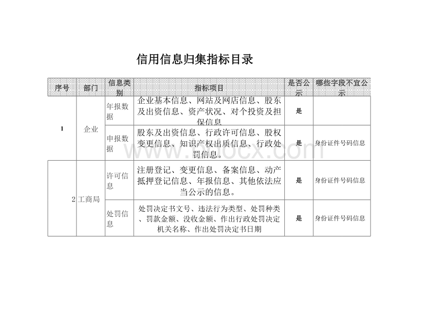 共享数据目录表格文件下载.xls