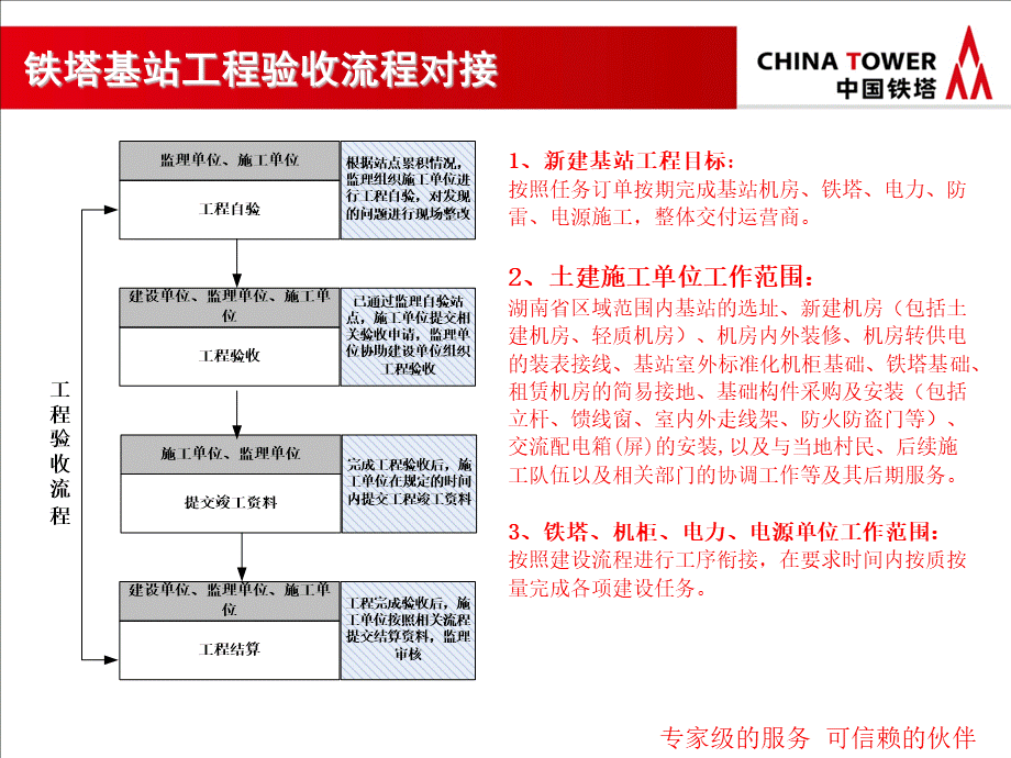 铁塔基站建设工程施工的标准、流程和基础知识.ppt_第3页