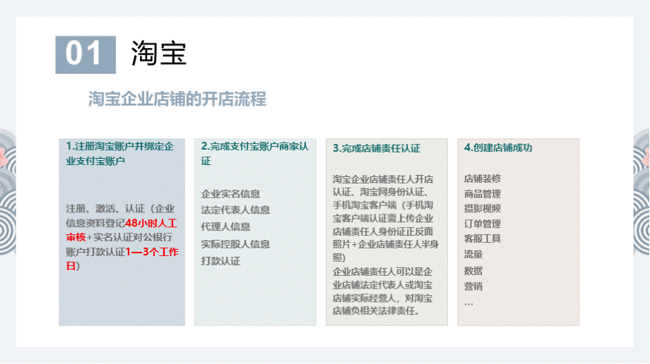 淘宝天猫京东企业店铺的开店流程、条件、资料、费用等准备工作.pptx_第2页