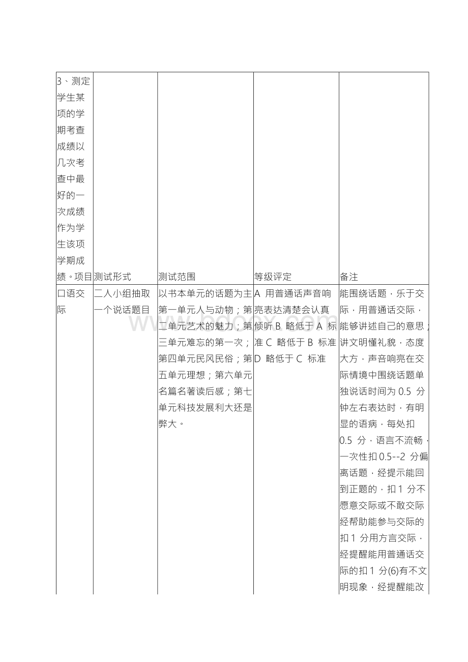 小学五年级语文过程性评价方案.docx_第2页