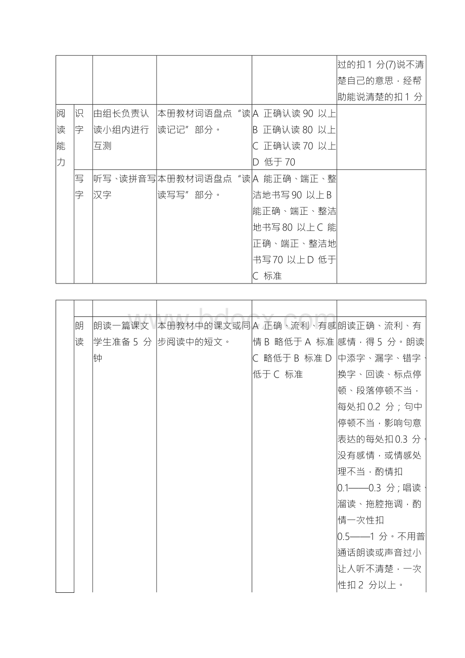 小学五年级语文过程性评价方案.docx_第3页