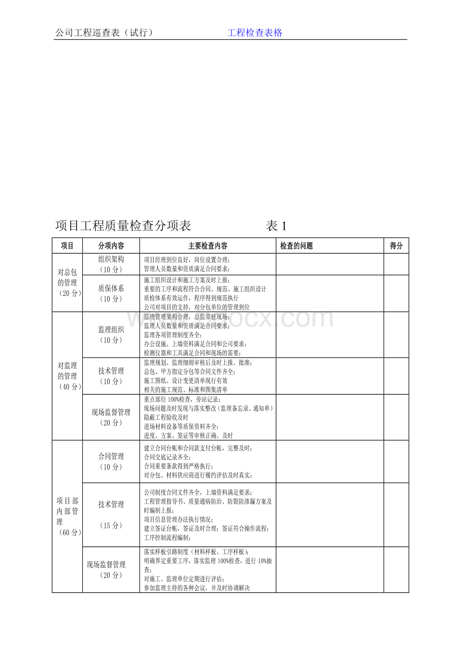 工程巡查制度表格(试行)文档格式.doc