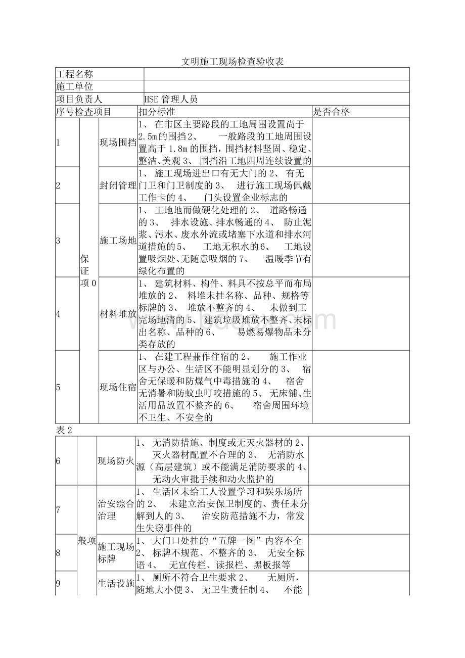 文明施工现场检查验收表.docx