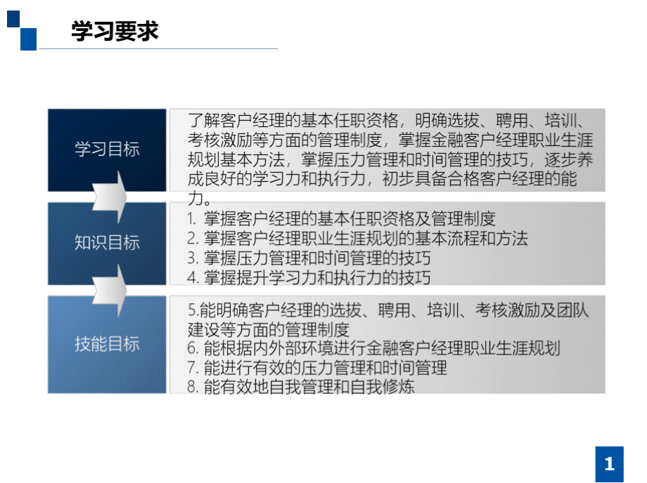 《金融客户经理》课件项目八客户经理管理.pptx_第2页