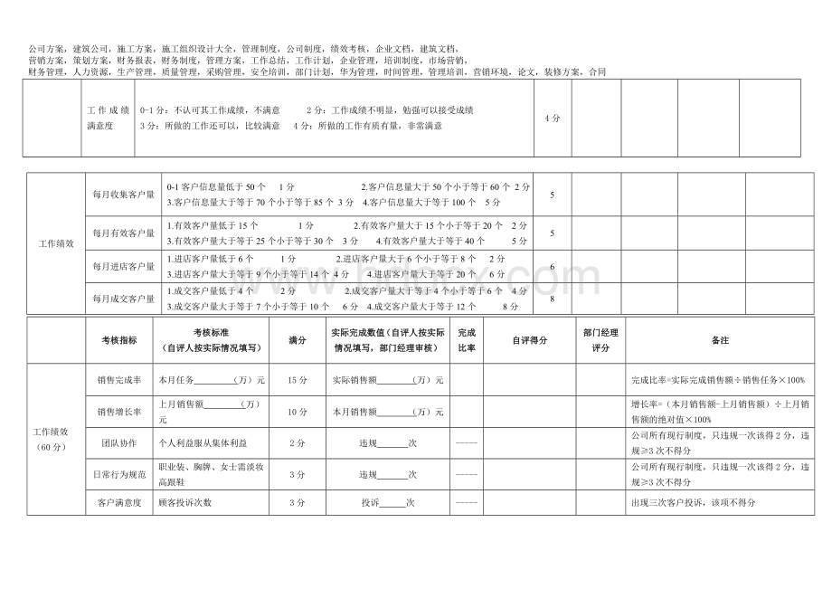 业务人员绩效考核表1Word文档下载推荐.doc_第2页