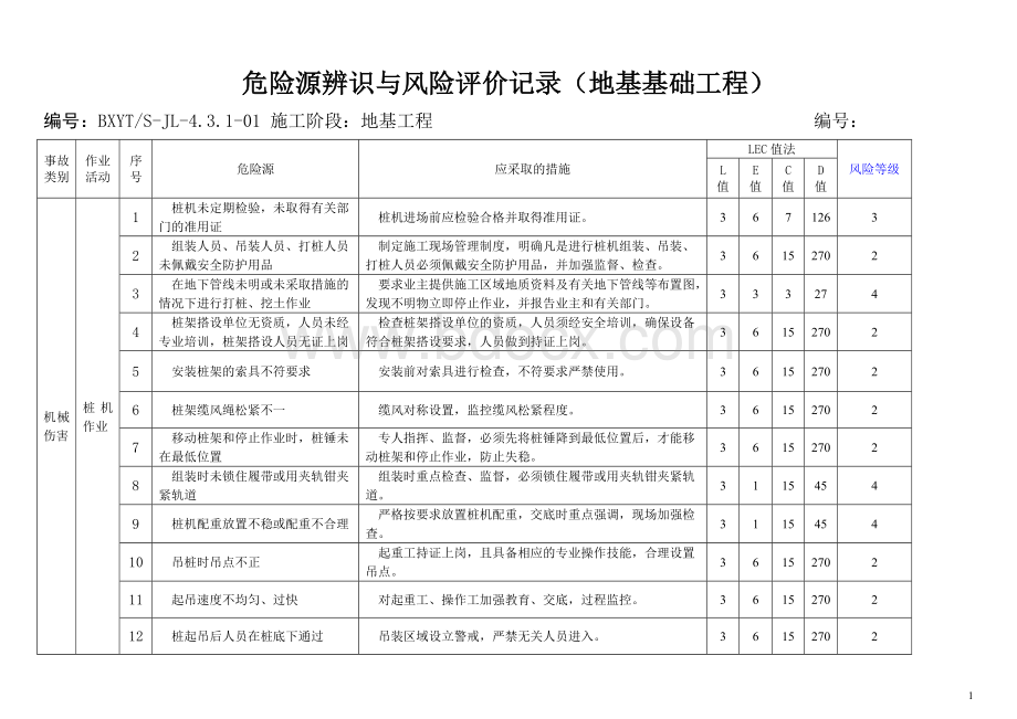 (-施工阶段：地基与基础工程)危险源辨识和风险评价.doc_第1页