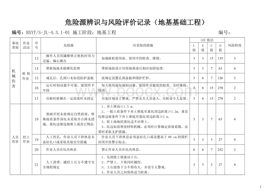 (-施工阶段：地基与基础工程)危险源辨识和风险评价.doc_第2页