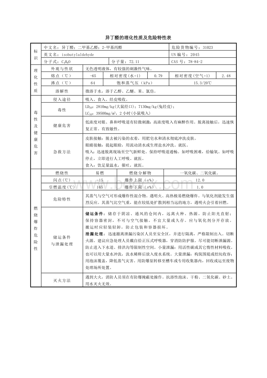 异丁醛的理化性质及危险特性表Word格式.doc_第1页