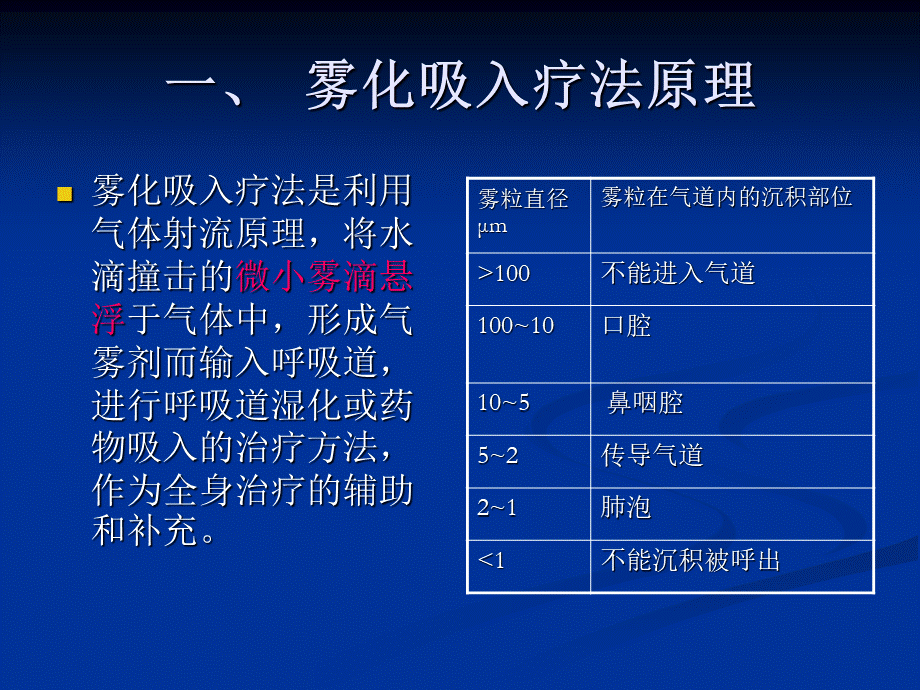 雾化吸入.ppt_第2页