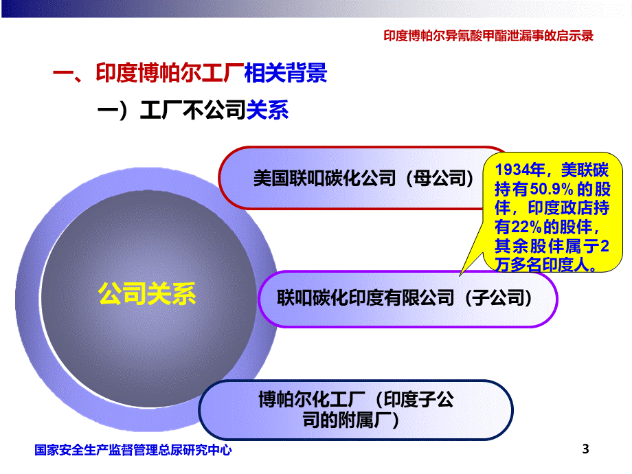 印度博帕尔异氰酸甲酯泄漏事故启示录PPT格式课件下载.pptx_第3页