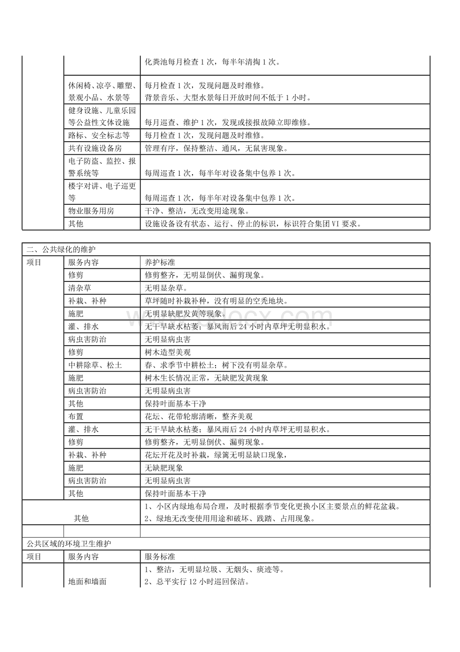 高端物业服务标准Word下载.doc_第2页