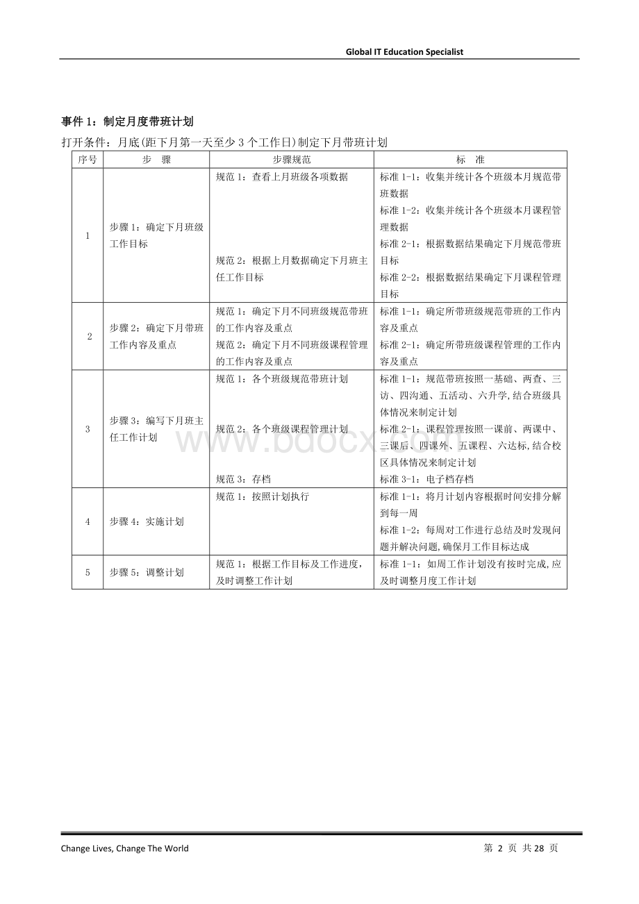 班主任规范带班标准化Word格式文档下载.doc_第2页