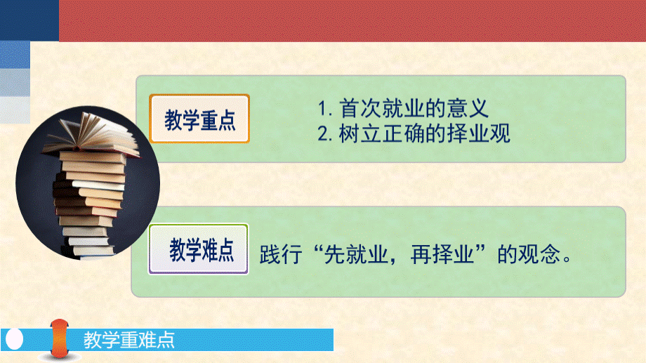 职业生涯规划——正确认识就业.ppt_第2页