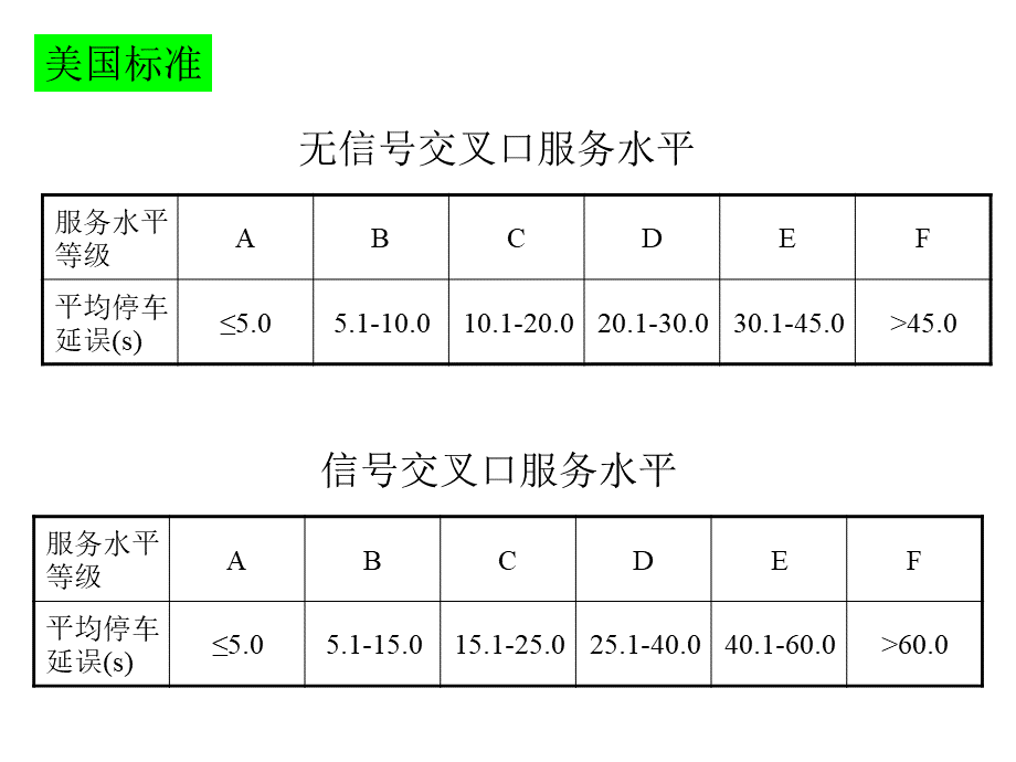 信号交叉口服务水平.ppt