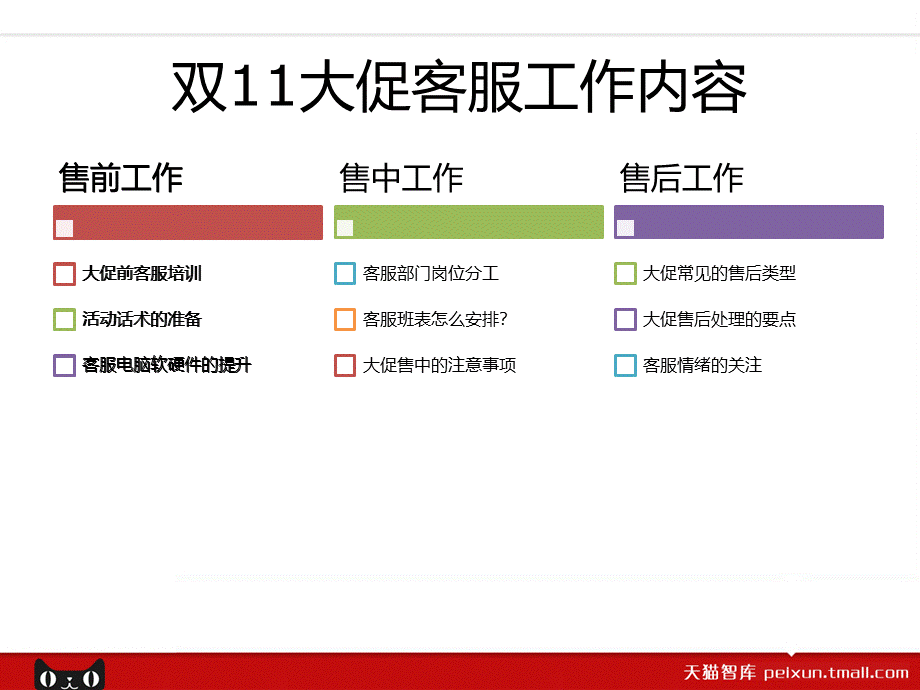 双11大促客服工作安排PPT格式课件下载.pptx_第3页