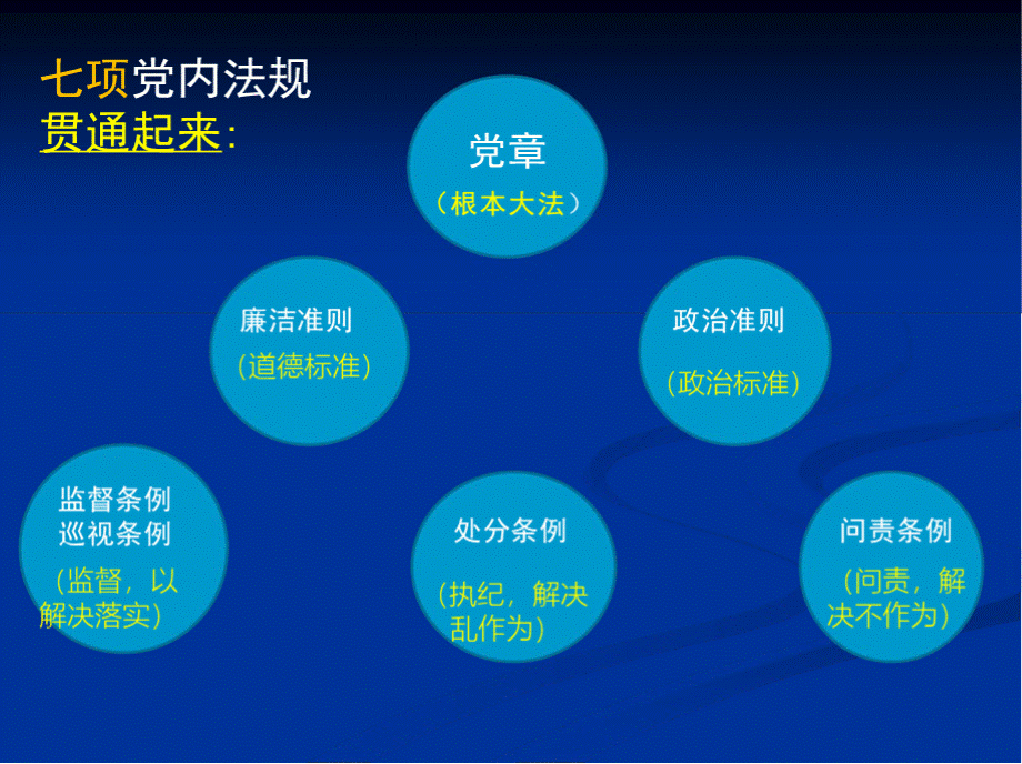 党规党纪解读PPT文件格式下载.pptx_第3页