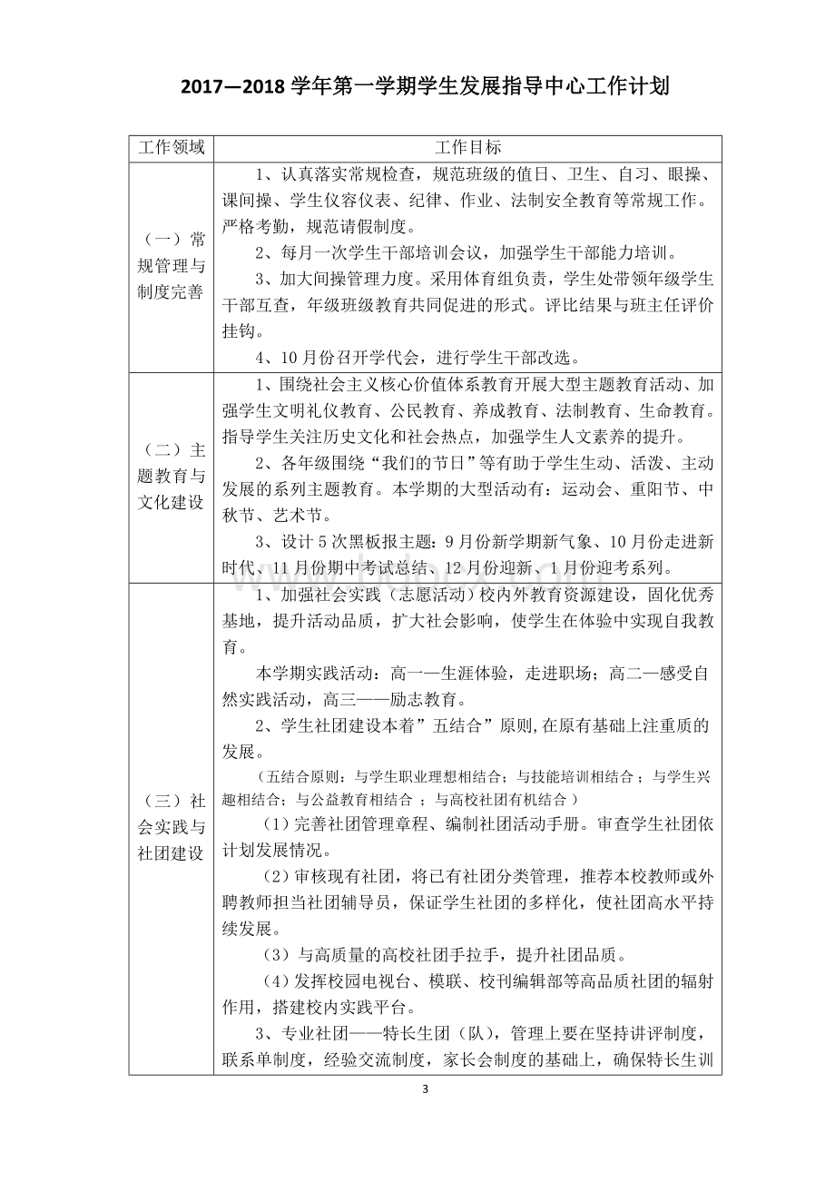 江阴市第一中学学生发展指导中心工作方案(初稿)Word文件下载.doc_第3页