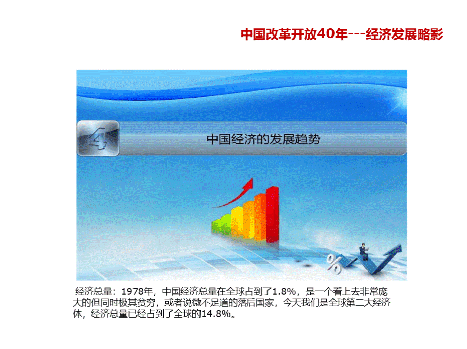 中国改革开放40年____经济发展略影优质PPT.pptx_第2页