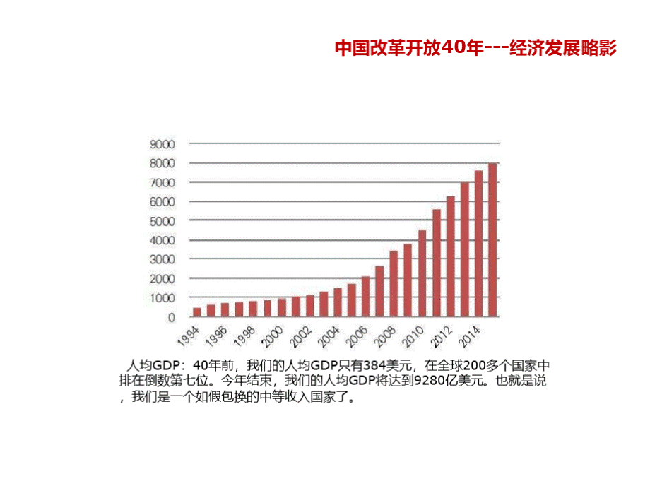 中国改革开放40年____经济发展略影优质PPT.pptx_第3页