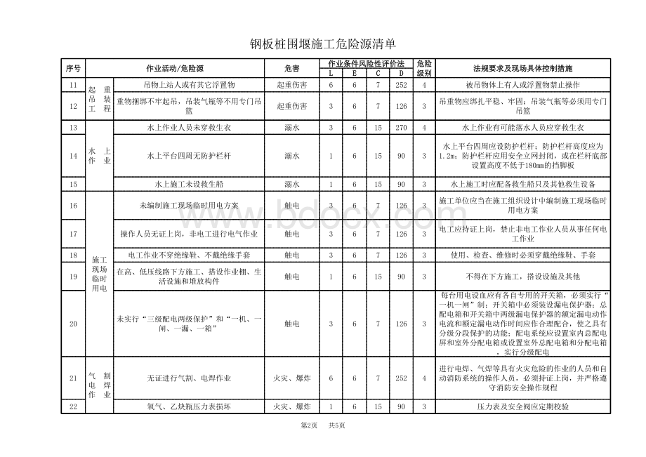 钢板桩围堰施工危险源清单.xls_第2页