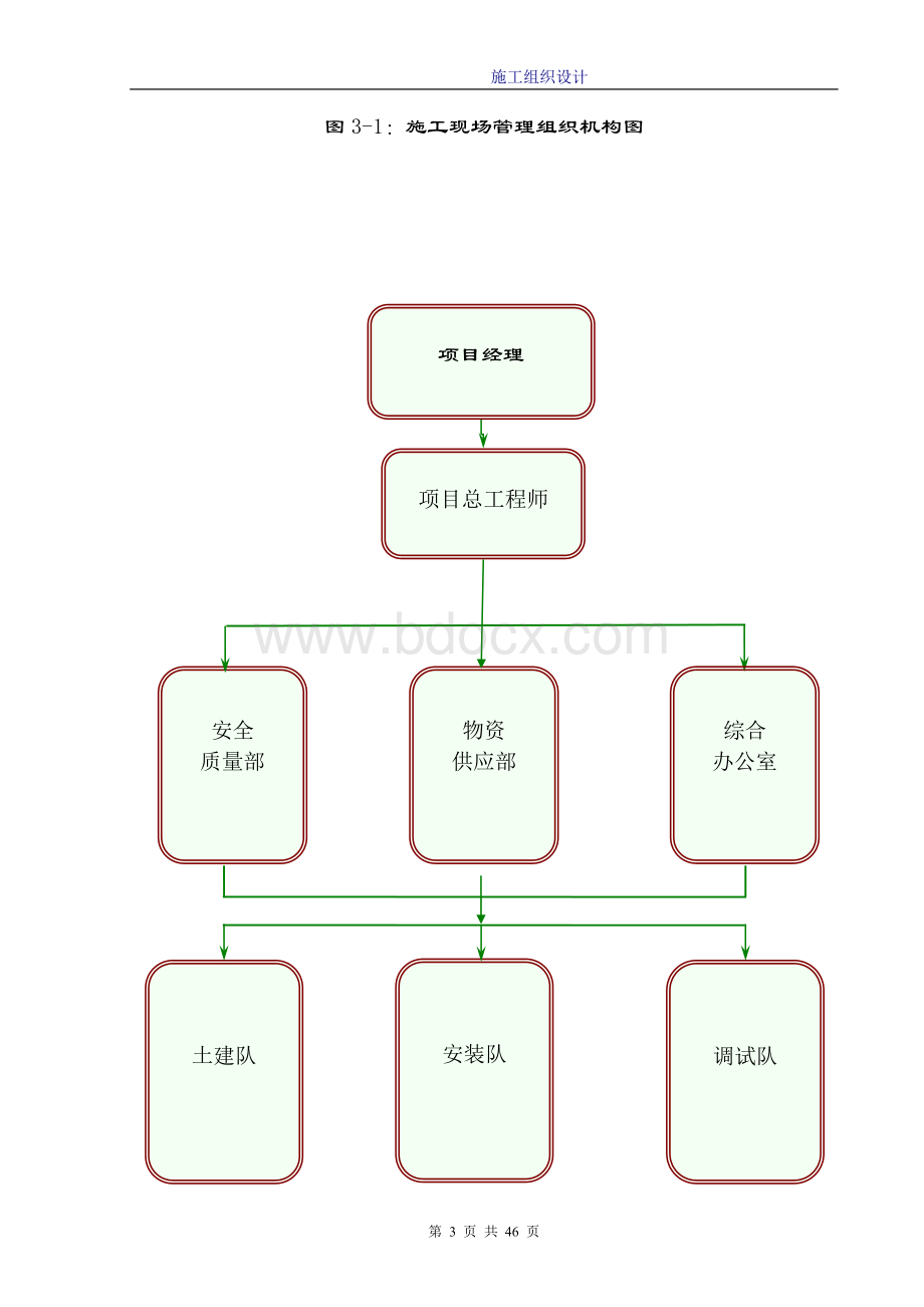 KV变电站工程施工组织设计Word文件下载.doc_第3页