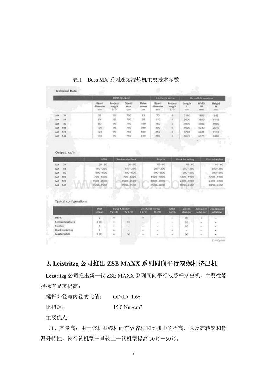 双螺杆挤出机国际先进技术Word文档下载推荐.doc_第2页