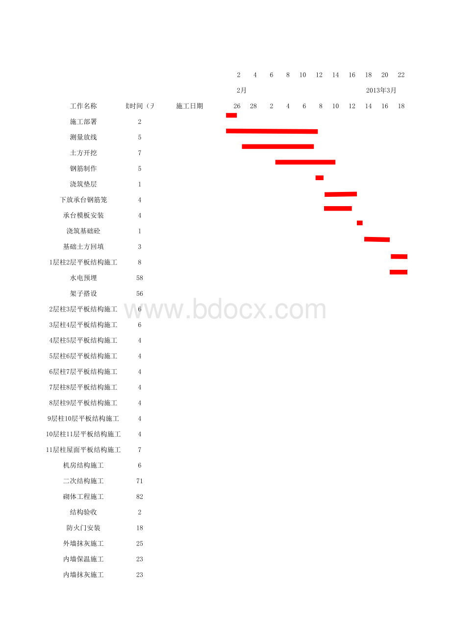 11层楼房施工进度横道图表格文件下载.xls