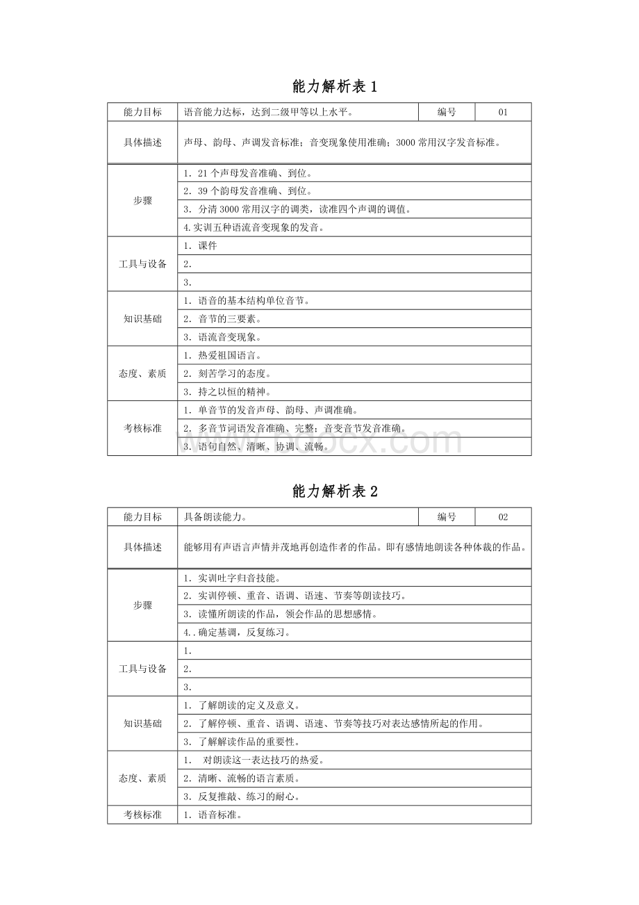 《普通话》课程标准.doc_第2页