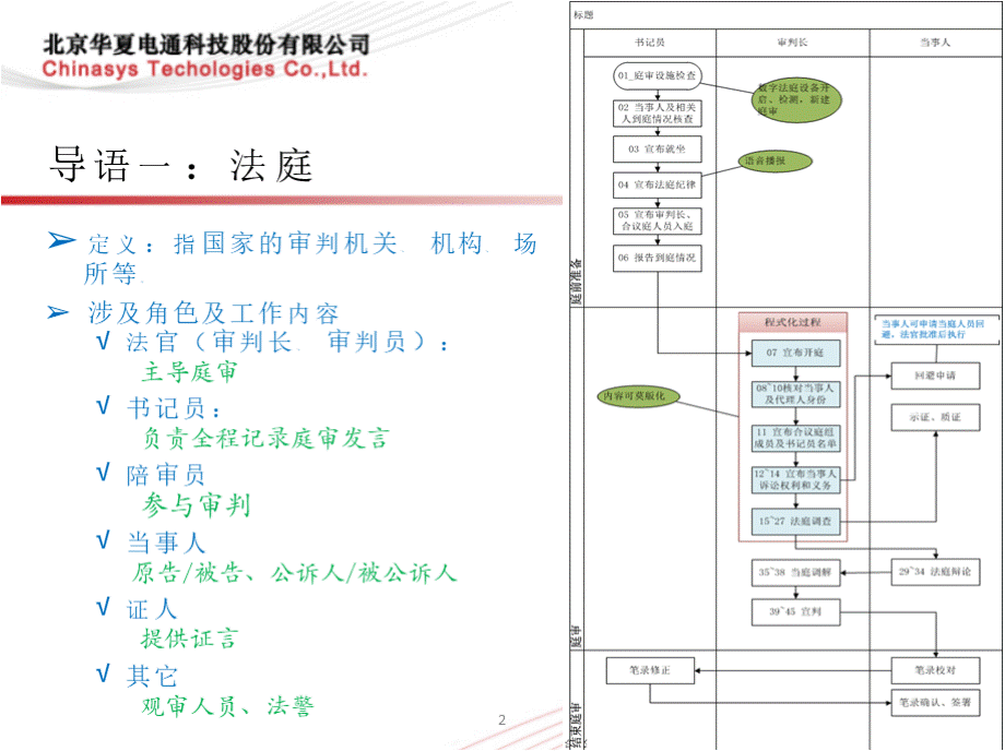 北京华夏电通数字法庭平台.pptx_第2页